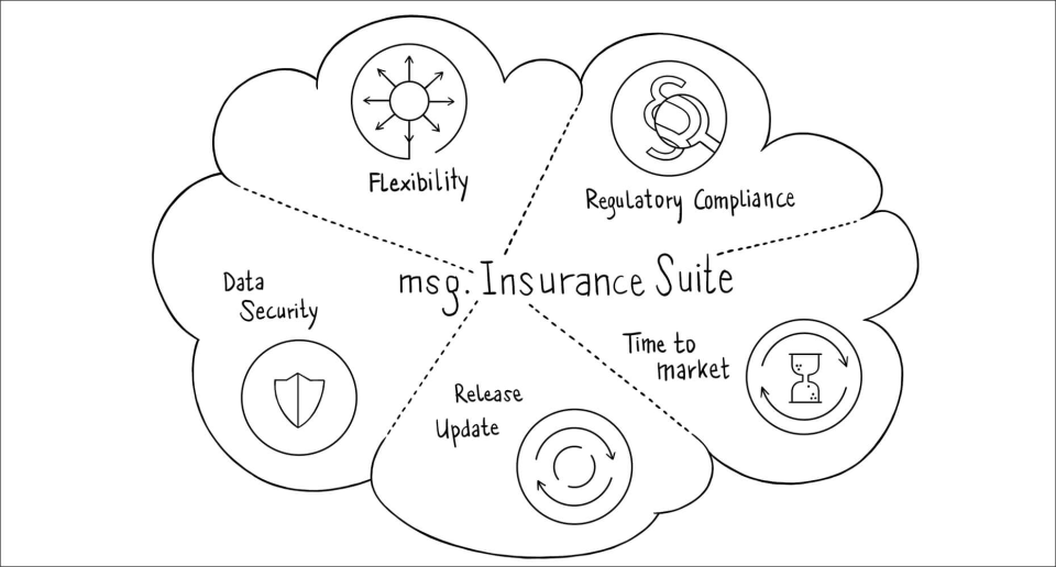 screenshot of Msg Life